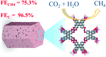 Graphical abstract: Construction of single-atom copper sites with low coordination number for efficient CO2 electroreduction to CH4