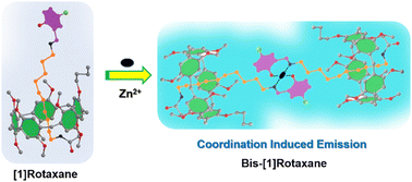Graphical abstract: Pillar[5]arene-based [1]rotaxanes with salicylaldimine as the stopper: synthesis, characterization and application in the fluorescence turn-on sensing of Zn2+ in water
