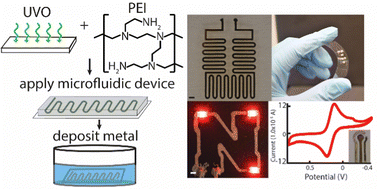 Graphical abstract: Chemical activation of commodity plastics for patterned electroless deposition of robust metallic films