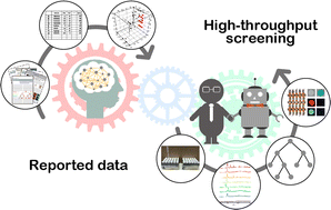 Graphical abstract: Data-driven efficient synthetic exploration of anionic lanthanide-based metal–organic frameworks