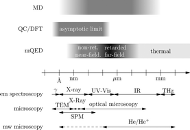 Graphical abstract: Perspectives on weak interactions in complex materials at different length scales