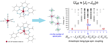 Graphical abstract: Pentagonal-bipyramidal 4d and 5d complexes with unquenched orbital angular momentum as a unique platform for advanced single-molecule magnets: current state and perspectives