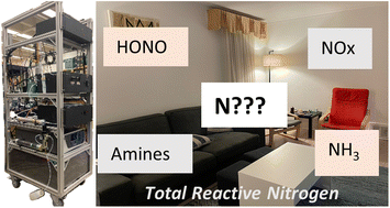 Graphical abstract: Emerging investigator series: an instrument to measure and speciate the total reactive nitrogen budget indoors: description and field measurements