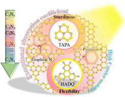 Graphical abstract: C3N2: the missing part of highly stable porous graphitic carbon nitride semiconductors