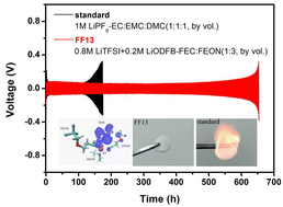 Graphical abstract: 3-(2,2,2-Trifluoroethoxy)propionitrile-based electrolytes for high energy density lithium metal batteries