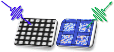 Graphical abstract: Interplay of Purcell effect and extraction efficiency in CsPbBr3 quantum dots coupled to Mie resonators