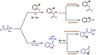 Graphical abstract: α-Carbonyl sulfoxonium ylides in transition metal-catalyzed C–H activation: a safe carbene precursor and a weak directing group