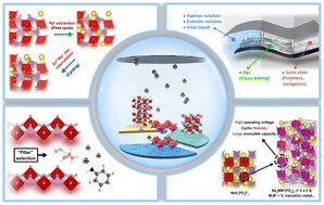 Graphical abstract: The phosphate cathodes for aqueous zinc-ion batteries