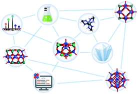 Graphical abstract: Composition-driven archetype dynamics in polyoxovanadates