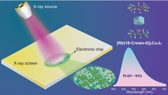 Graphical abstract: Zero-dimensional Cu(i)-based organometallic halide with green cluster-centred emission for high resolution X-ray imaging screens