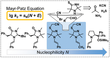 Graphical abstract: The effect of S-alkylation on organocatalytic enamine activation through imidazolidine-4-thiones