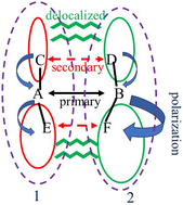 Graphical abstract: Quantum chemical analysis of noncovalent bonds within crystals. Concepts and concerns