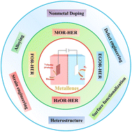 Graphical abstract: Engineering metallenes for boosting electrocatalytic biomass-oxidation-assisted hydrogen evolution reaction