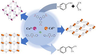 Graphical abstract: Metal–organic frameworks constructed using acid–base mixed ligands, carboxylic acids and N-containing chalcone, and their catalytic performance for Knoevenagel condensation