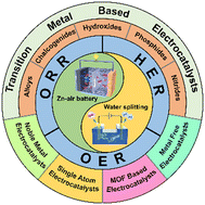 Graphical abstract: Recent advances in trifunctional electrocatalysts for Zn–air batteries and water splitting