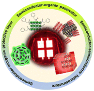 Graphical abstract: Impact of core–shell perovskite nanocrystals for LED applications: successes, challenges, and prospects