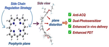 Graphical abstract: Suppressing ACQ of molecular photosensitizers by distorting the conjugated-plane for enhanced tumor photodynamic therapy