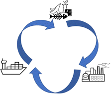 Graphical abstract: Desalting biocrude for improved downstream processing toward marine fuel application