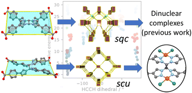 Graphical abstract: Topological analysis and control of post-synthetic metalation sites in Zr-based metal–organic frameworks