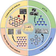 Graphical abstract: Current status and perspective of metal-free materials as catalysts in acetylene hydrochlorination: active site, dopant, and mechanism