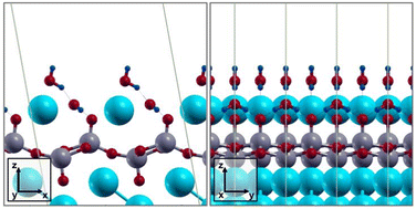 Graphical abstract: Clean and hydrated low-index Rb2Ti2O5 surfaces