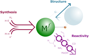 Graphical abstract: f-Block hydride complexes – synthesis, structure and reactivity