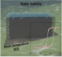 Graphical abstract: Unlocking room-temperature bistable spin transition at the nanoscale: the synthesis of core@shell [Fe(NH2trz)3(NO3)2]@SiO2 nanoparticles