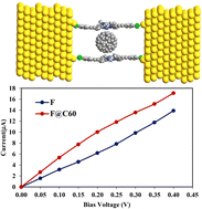 Graphical abstract: Electronic, optical and charge transport properties of Zn–porphyrin–C60 MOFs: a combined periodic and cluster modeling