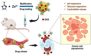 Graphical abstract: Synthesis methods, structure, and recent trends of ZIF-8-based materials in the biomedical field