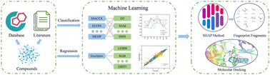 Graphical abstract: Investigation of dual JAK2 and HDAC6 inhibitors using machine learning methods