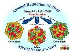 Graphical abstract: Synthesis of low-cost multi-element Pt-based alloy nanoparticles as catalysts for the oxygen reduction reaction