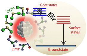 Graphical abstract: Synthesis of atomically precise Ag16 nanoclusters and investigating solvent-dependent ultrafast relaxation dynamics