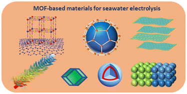 Graphical abstract: Metal–organic framework (MOF) based materials: promising candidates for electrocatalytic seawater splitting