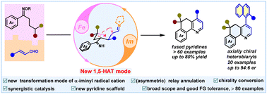 Graphical abstract: 1,5-Hydrogen atom transfer of α-iminyl radical cations: a new platform for relay annulation for pyridine derivatives and axially chiral heterobiaryls
