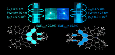 Graphical abstract: Helically chiral multiresonant thermally activated delayed fluorescent emitters and their use in hyperfluorescent organic light-emitting diodes