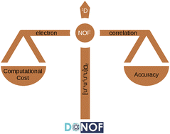 Graphical abstract: Exploring the potential of natural orbital functionals