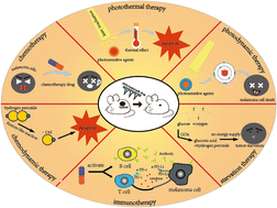 Graphical abstract: Dissolving microneedles: standing out in melanoma treatment