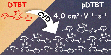 Graphical abstract: Chemical vapor deposition of high charge carrier mobility benzothiadiazole-based conjugated polymer thin films