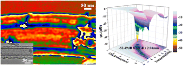 Graphical abstract: Assembling 1D double-shell PPy@Air@MnO2 nanotubes with enhanced microwave absorption performance