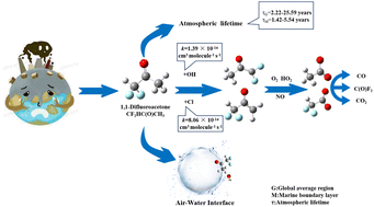 Graphical abstract: Uncovering the degradation kinetics and mechanisms of difluoroacetone in the atmosphere and at the air–water interface by the OH radical and Cl atom: a theoretical investigation