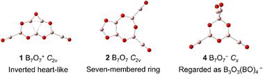 Graphical abstract: Structural diversity in B7O7+/0/− clusters: emergence of a seven-membered ring and an inverted heart-like ring stabilized by 3c–2e localized bonds