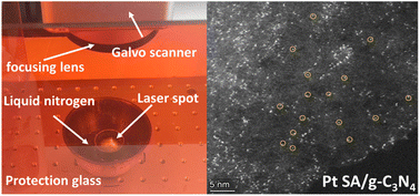 Graphical abstract: Pulsed laser synthesis of free-standing Pt single atoms in an ice block for enhancing photocatalytic hydrogen evolution of g-C3N4
