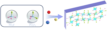 Graphical abstract: A tri-alkali/alkaline-earth metal fluorophosphate deep-ultraviolet birefringent crystal with coexisting PO3F and PO2F2