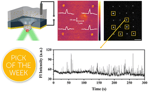 Graphical abstract: Imaging electrochemically regulated water–air nanointerfaces with single-molecule fluorescence