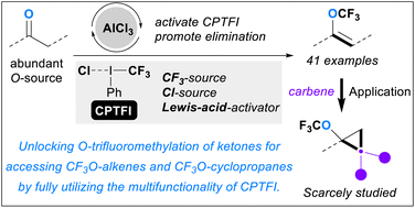 Graphical abstract: O-Trifluoromethylation of ketones: an alternative straightforward route to alkenyl trifluoromethyl ethers