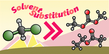 Graphical abstract: How do you (dis)solve a problem like methylene chloride?