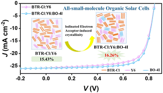 Graphical abstract: All-small-molecule ternary organic solar cells with 16.26% efficiency enabled by an iodinated electron acceptor