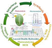Graphical abstract: Engineering layered double hydroxides for photochemical and electrochemical hydrogen evolution: mechanistic insights and structure–property relationships