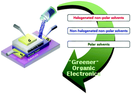 Graphical abstract: Environmentally benign fabrication processes for high-performance polymeric semiconductors