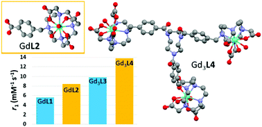 Graphical abstract: Macrocyclic trinuclear gadolinium(iii) complexes: the influence of the linker flexibility on the relaxometric properties